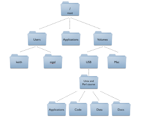 Recover A File Or Folder On A Godaddy Hosted Web Site Software & Purposes Spiceworks Community